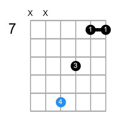 C#m11 Chord